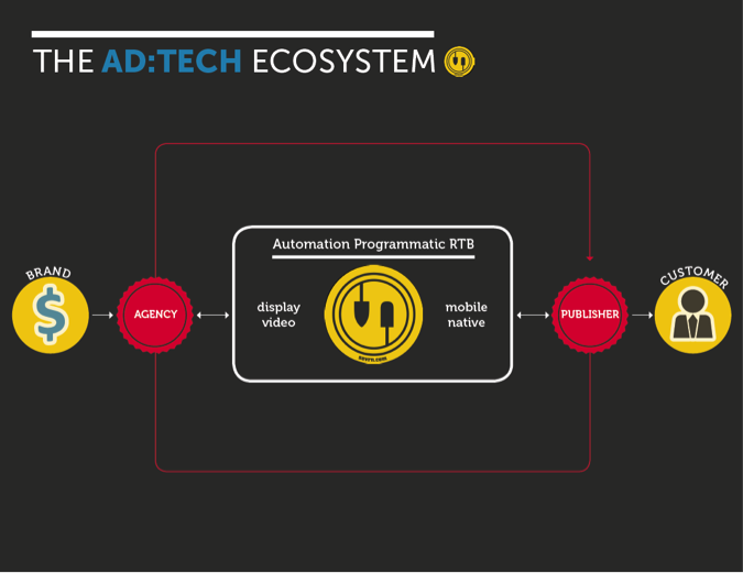 ad tech ecosystem sovrn.com