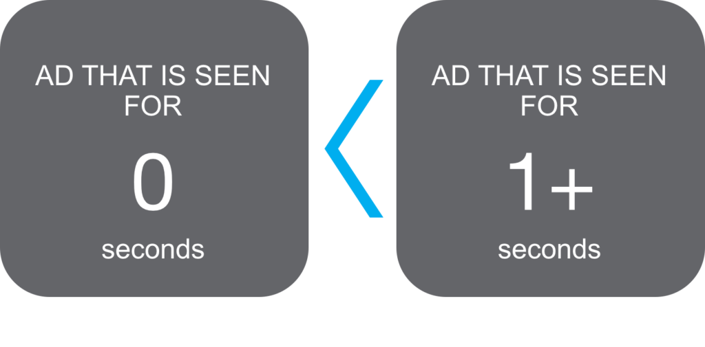 viewability programmatic isquaredevent.com sovrn.com