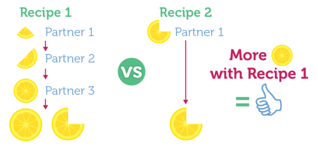 ad stack sovrn.com