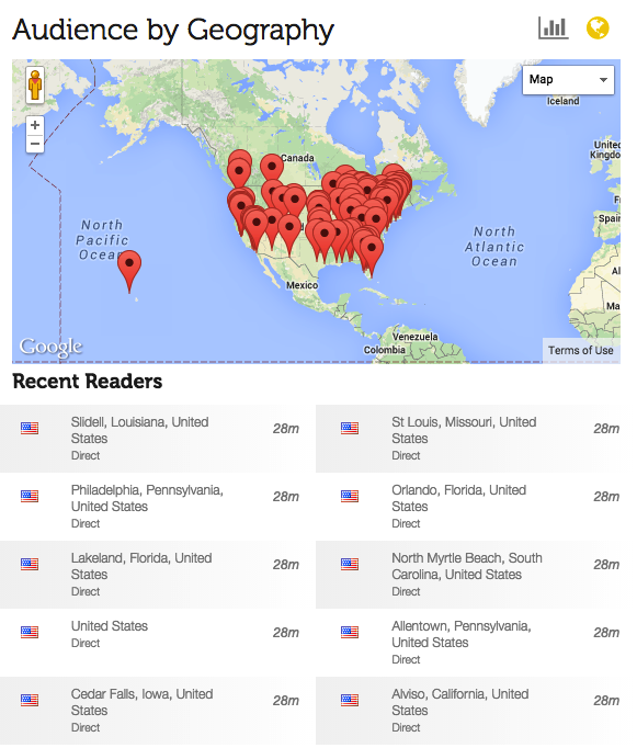 meridian analytics sovrn.com