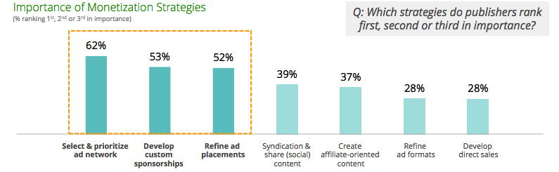 Importance of monetization strategies sovrn.com