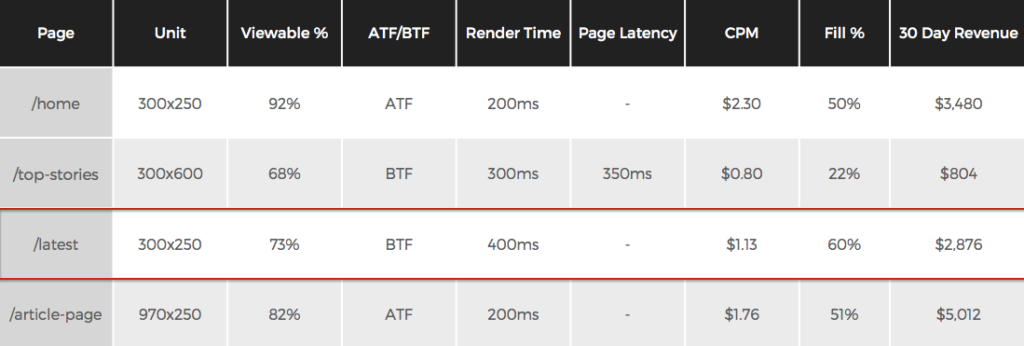 improving ad viewability