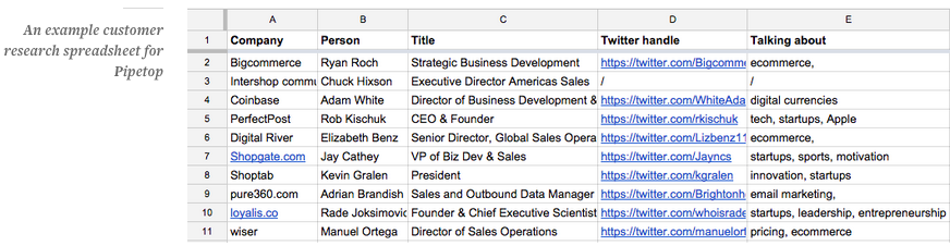 customer interest spreadsheet pipetop sovrn.com