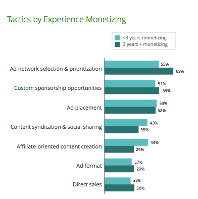 publisher roundtable report tactics by experience sovrn.com