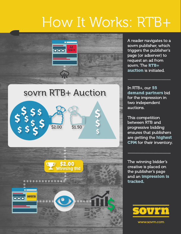 How RTB Works | sovrn.com