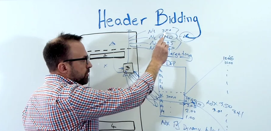 header bidding explained sovrn.com