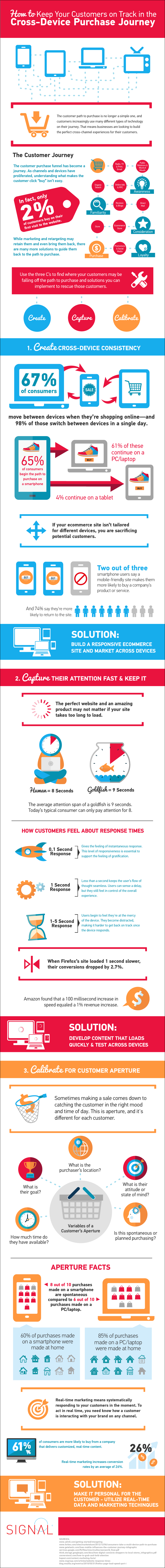 customer-journey-mapping