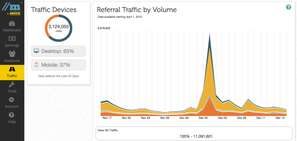 Sovrn Traffic: The CPM-savvy Analytics Suite sovrn.com