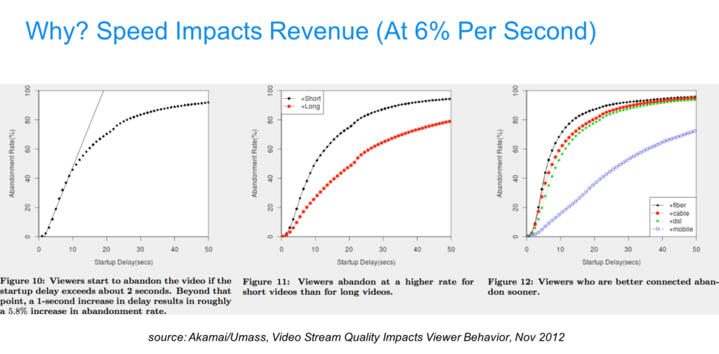 Video Optimization Monetization Strategy isquaredevent.com sovrn.com