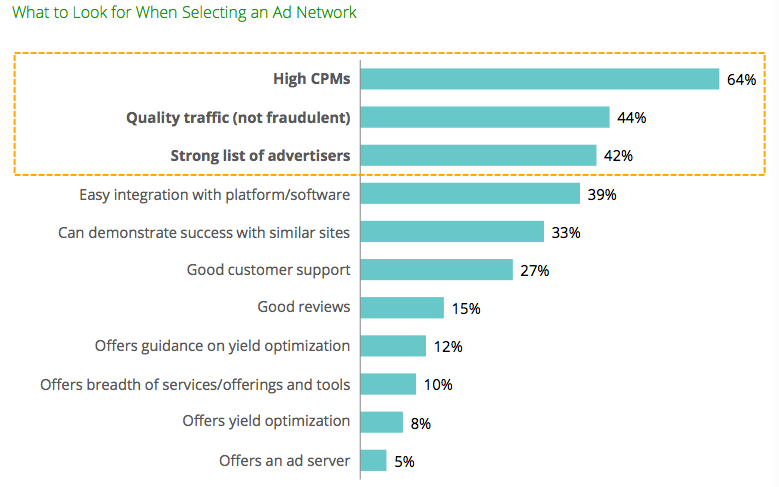 picking an ad network roundtable report sovrn.com